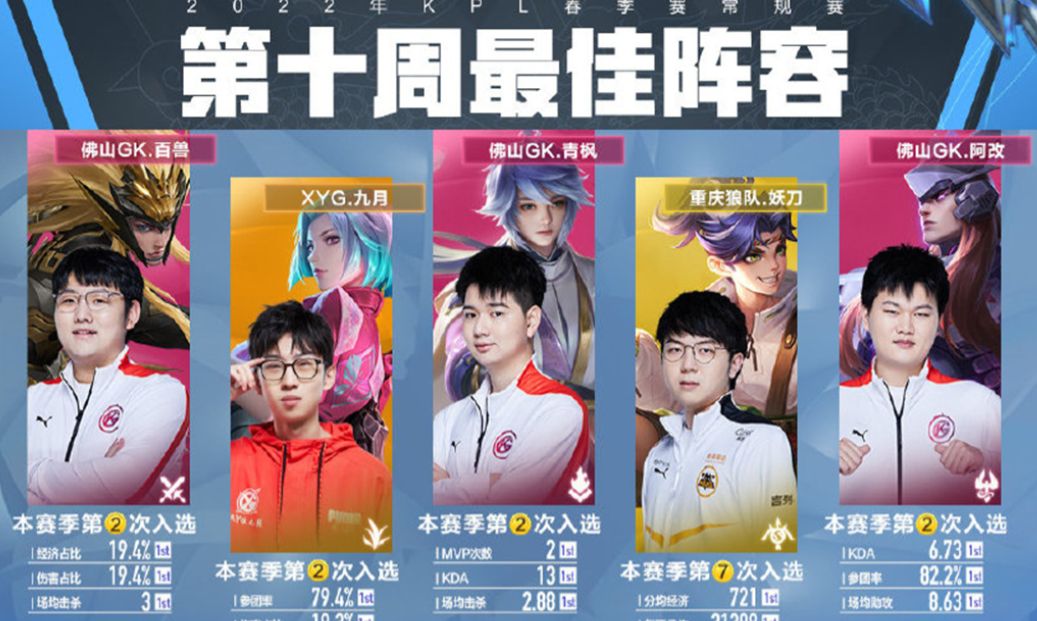 KPL总决赛即将打响,狼队五人组的最后亮相,妖刀要拿射手FMVP?休闲区蓝鸢梦想 - Www.slyday.coM KPL总决赛即将打响,狼队五人组的最后亮相,妖刀要拿射手FMVP?休闲区蓝鸢梦想 - Www.slyday.coM