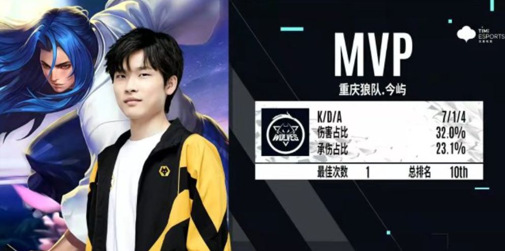 KPL总决赛即将打响,狼队五人组的最后亮相,妖刀要拿射手FMVP?休闲区蓝鸢梦想 - Www.slyday.coM KPL总决赛即将打响,狼队五人组的最后亮相,妖刀要拿射手FMVP?休闲区蓝鸢梦想 - Www.slyday.coM