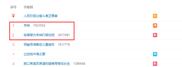 90后数学天才韦东奕又火上热搜，被曝一晚上解决博士团队4个月难题，曾拒绝哈佛留任北大休闲区蓝鸢梦想 - Www.slyday.coM