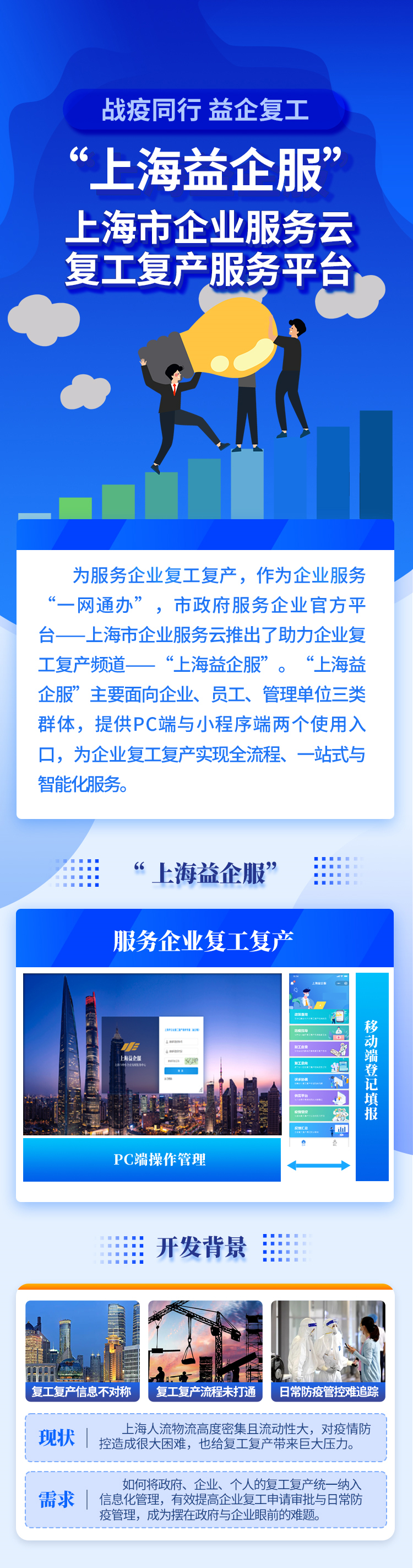 上海市企业复工复产服务专窗上线，一图读懂操作方式