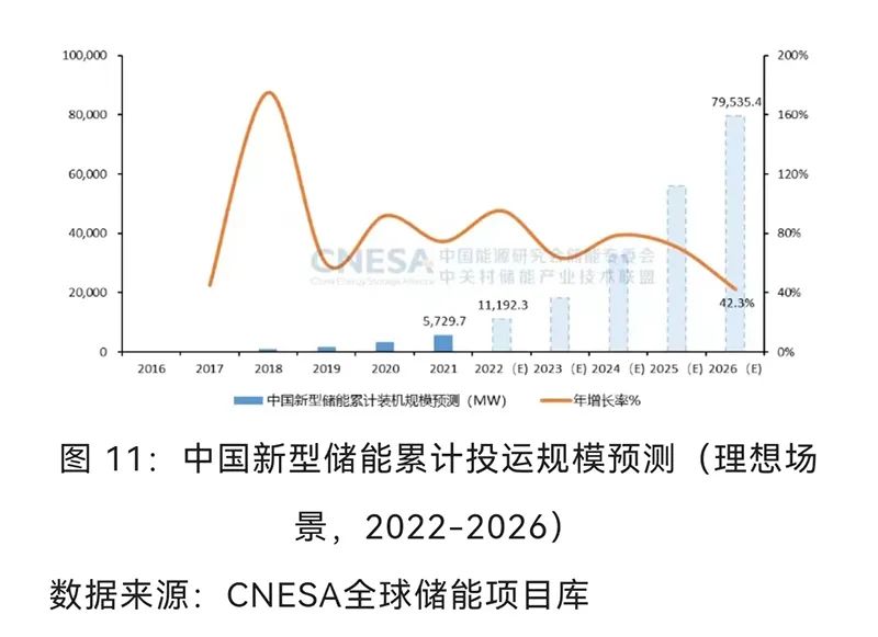 “数据爆表！这一行业发展惊人……