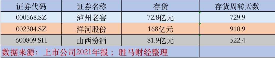 1%,存貨週轉天數為910.9.