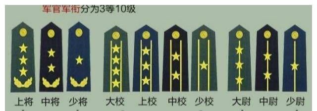军官军衔设3等10衔,警衔却设5等13衔,二者有无对应关系?__财经头条