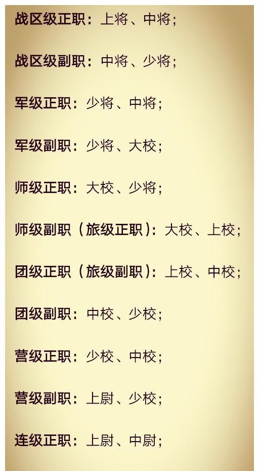 军官军衔设3等10衔警衔却设5等13衔二者有无对应关系