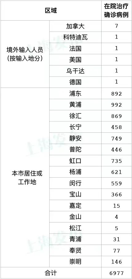 5月7日上海新增本土确诊病例215例、无症状感染者3760例，出院出舱人数10780例休闲区蓝鸢梦想 - Www.slyday.coM