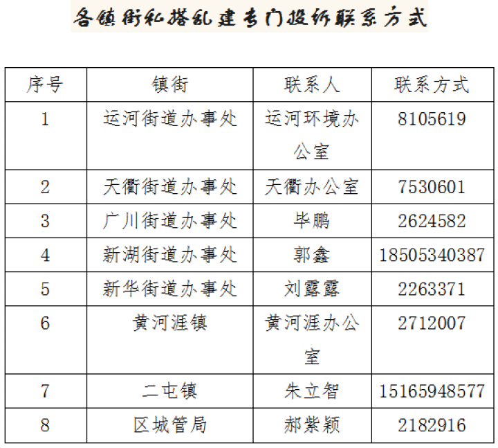 德城区公布举报电话|德城区|建行|投诉_新浪新闻