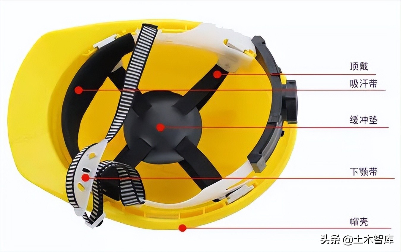 安全帽的发明竟与它有关,看完就知道为什么要戴安全帽了__财经头条