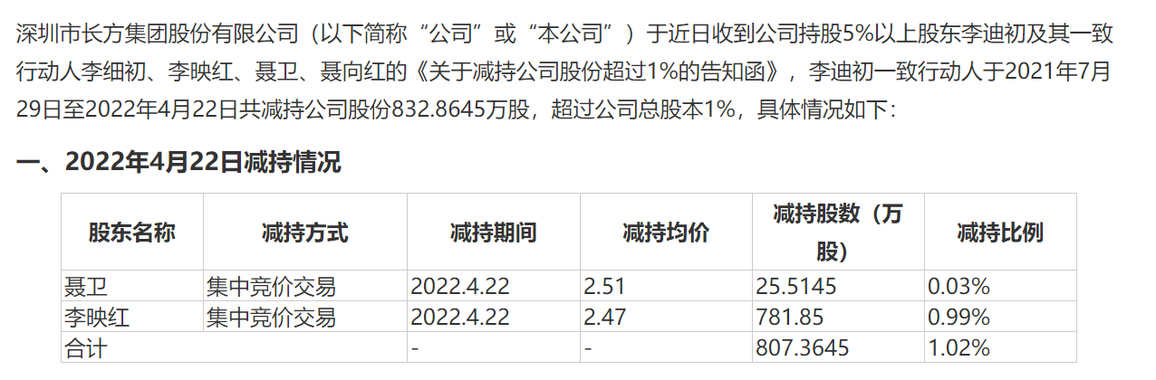 *ST长方连亏四年“戴帽” 子公司涉嫌虚增利润过亿