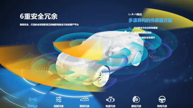 「研判」详解长城HPilot 2.0后，笔者更期待HPilot3.0-新浪汽车