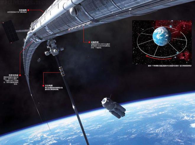 中國的南天門計劃十萬噸級空天母艦以目前的科技何時能實現