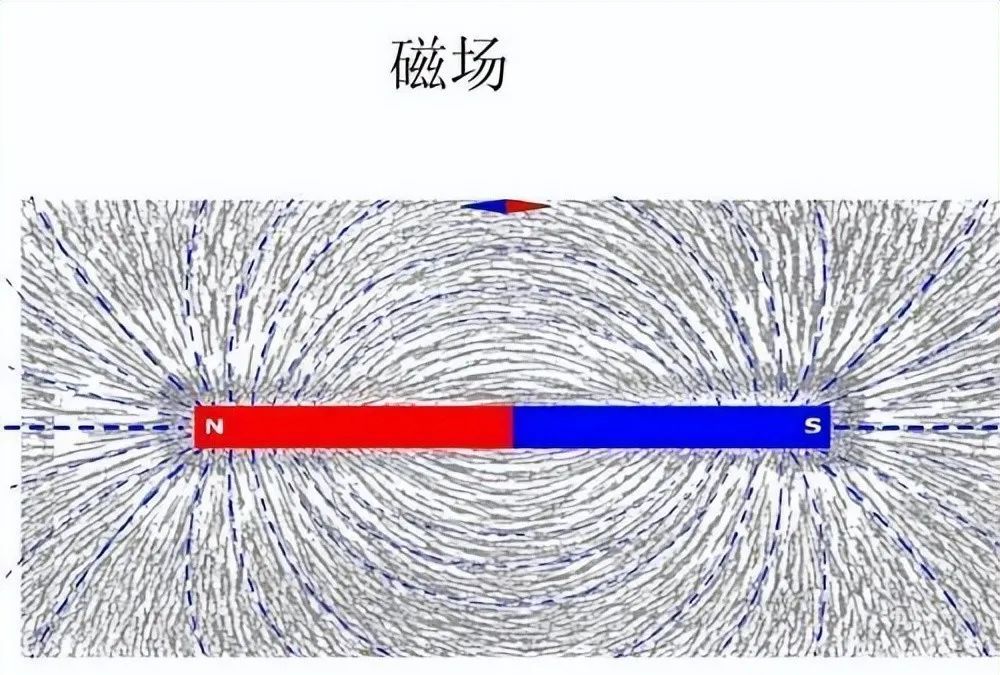 科学菌基础为能旋转为本的理论对磁铁产生磁力的深层次分析