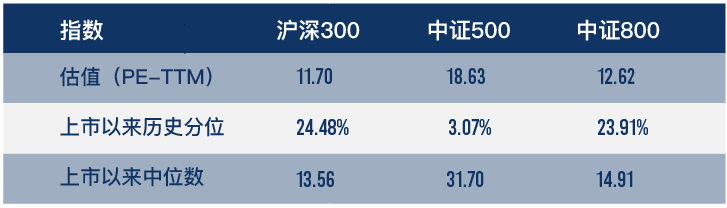 （数据来源：wind，截至2022年5月6日，风险提示：我国股市运作时间较短，不能反映证券市场发展的所有阶段。）