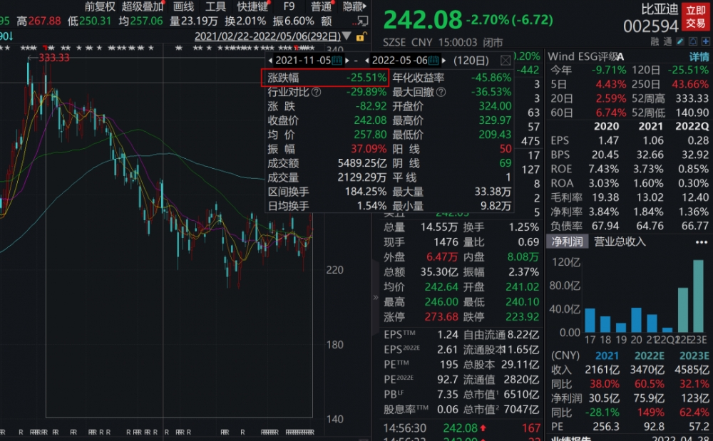 比亚迪长沙工厂，停产整顿！休闲区蓝鸢梦想 - Www.slyday.coM