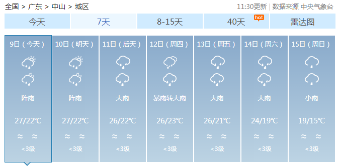 降温+暴雨+大风！广东今年来最强降水来袭！广州发布洪水风险预警→休闲区蓝鸢梦想 - Www.slyday.coM