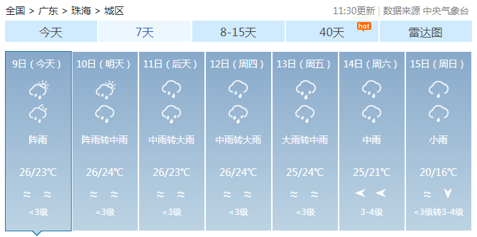 降温+暴雨+大风！广东今年来最强降水来袭！广州发布洪水风险预警→休闲区蓝鸢梦想 - Www.slyday.coM