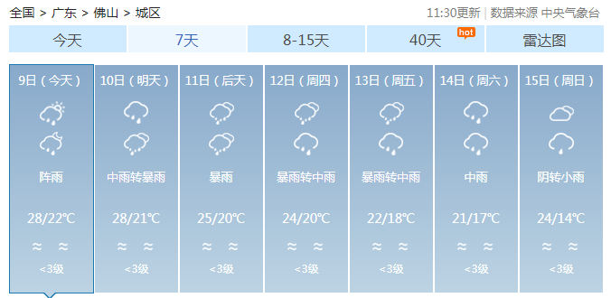 降温+暴雨+大风！广东今年来最强降水来袭！广州发布洪水风险预警→休闲区蓝鸢梦想 - Www.slyday.coM