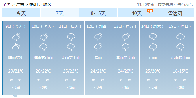 降温+暴雨+大风！广东今年来最强降水来袭！广州发布洪水风险预警→休闲区蓝鸢梦想 - Www.slyday.coM