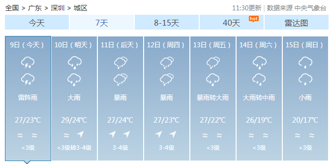 降温+暴雨+大风！广东今年来最强降水来袭！广州发布洪水风险预警→休闲区蓝鸢梦想 - Www.slyday.coM
