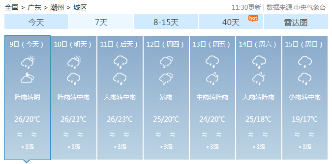 降温+暴雨+大风！广东今年来最强降水来袭！广州发布洪水风险预警→休闲区蓝鸢梦想 - Www.slyday.coM