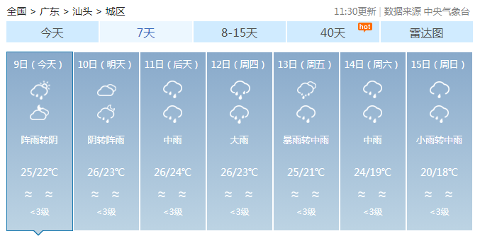 降温+暴雨+大风！广东今年来最强降水来袭！广州发布洪水风险预警→休闲区蓝鸢梦想 - Www.slyday.coM