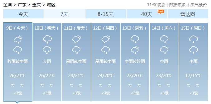 降温+暴雨+大风！广东今年来最强降水来袭！广州发布洪水风险预警→休闲区蓝鸢梦想 - Www.slyday.coM