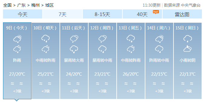 降温+暴雨+大风！广东今年来最强降水来袭！广州发布洪水风险预警→休闲区蓝鸢梦想 - Www.slyday.coM