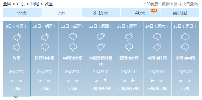 降温+暴雨+大风！广东今年来最强降水来袭！广州发布洪水风险预警→休闲区蓝鸢梦想 - Www.slyday.coM