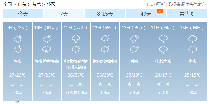 降温+暴雨+大风！广东今年来最强降水来袭！广州发布洪水风险预警→休闲区蓝鸢梦想 - Www.slyday.coM
