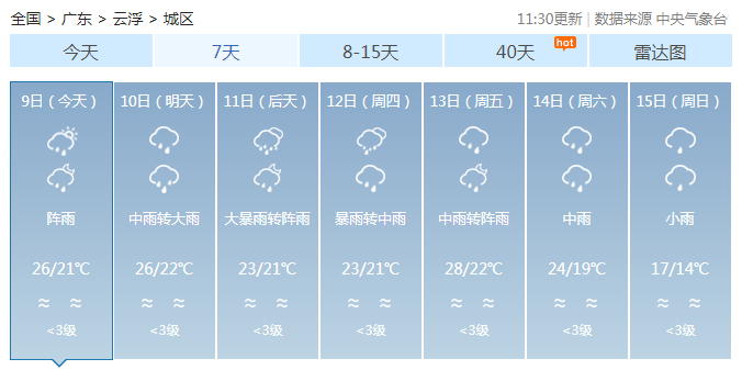 降温+暴雨+大风！广东今年来最强降水来袭！广州发布洪水风险预警→休闲区蓝鸢梦想 - Www.slyday.coM