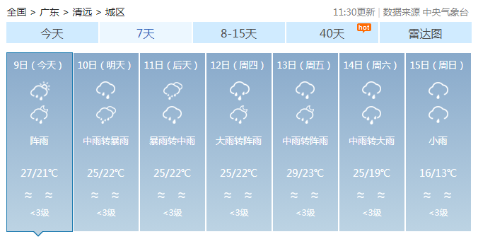 降温+暴雨+大风！广东今年来最强降水来袭！广州发布洪水风险预警→休闲区蓝鸢梦想 - Www.slyday.coM