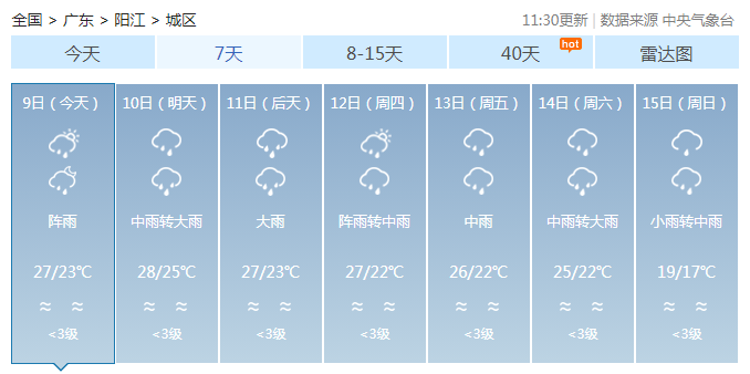 降温+暴雨+大风！广东今年来最强降水来袭！广州发布洪水风险预警→休闲区蓝鸢梦想 - Www.slyday.coM
