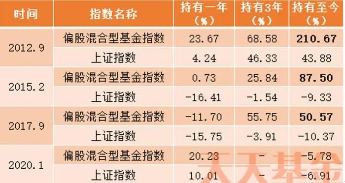 （数据来源：东方财富Choice数据，统计截至2022/5/5，不作投资推荐）