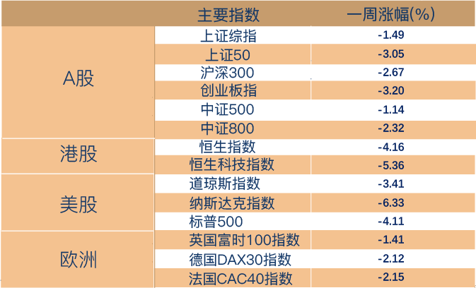 “博道看市丨海外博弈加剧，市场延续震荡
