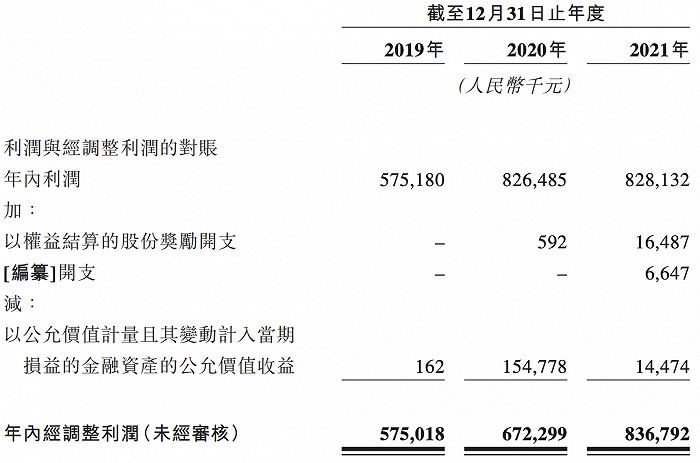 来源：招股书。