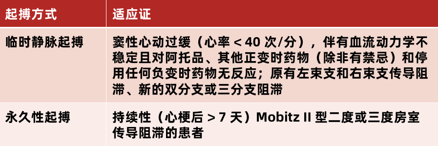 遇到心律失常不要慌，「3 步曲」帮你忙！休闲区蓝鸢梦想 - Www.slyday.coM