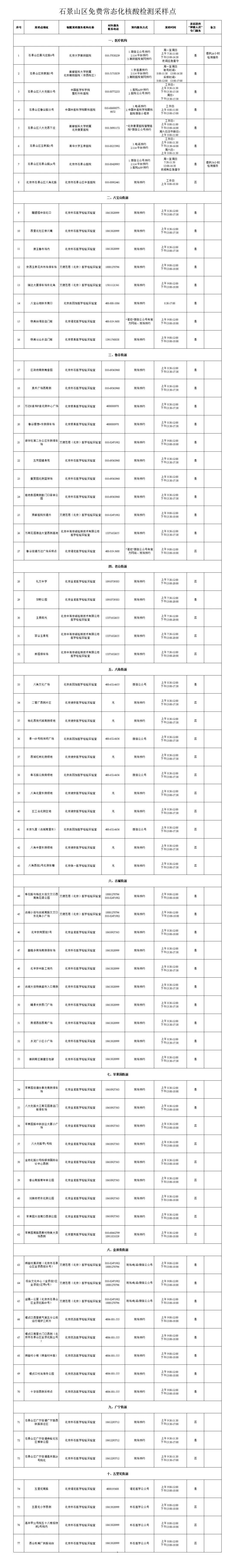 全部免费！北京石景山常态化核酸检测点增至77个！