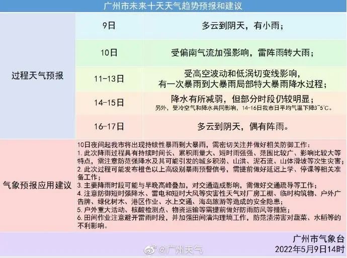 降温+暴雨+大风！广东今年来最强降水来袭！广州发布洪水风险预警→休闲区蓝鸢梦想 - Www.slyday.coM