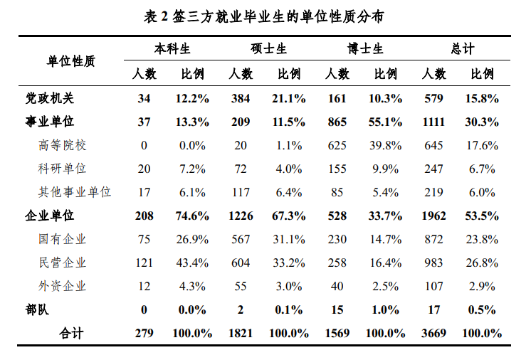 数据
  <div class=