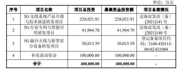 信科移动冲刺科创板：3年累计亏损高达45亿元，第一大客户中国移动贡献近5成营收休闲区蓝鸢梦想 - Www.slyday.coM