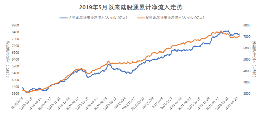 （数据来源：wind，截至2022年5月5日，风险提示：我国股市运作时间较短，不能反映证券市场发展的所有阶段。）
