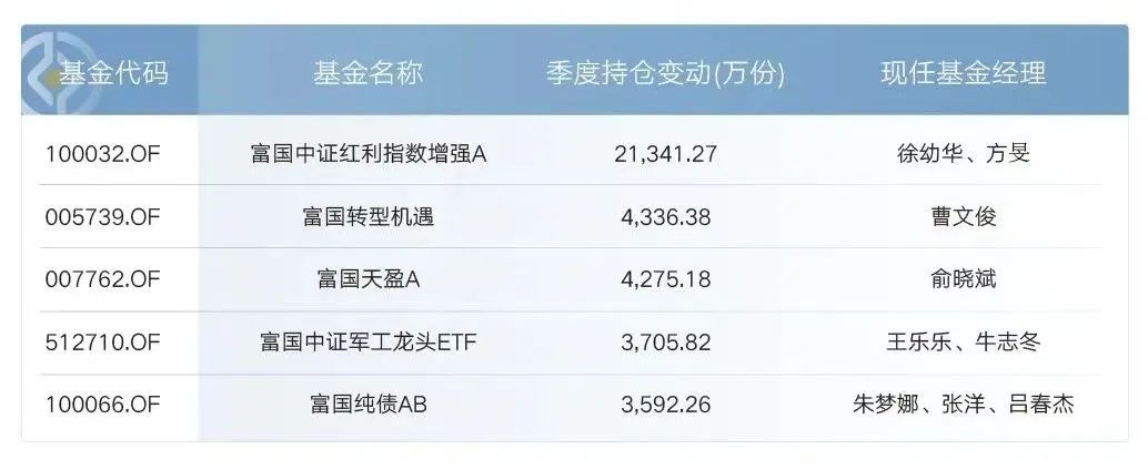 数据来源:Wind,截至2022年3月31日。