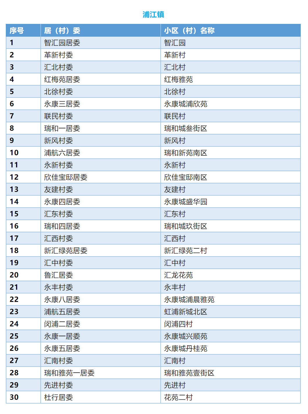 上海闵行区首批336个“无疫小区”名单公布