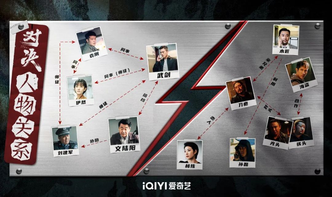 警局里的"内鬼"两位男主互相怀疑剧中三个案件交织错杂还人民一片清明