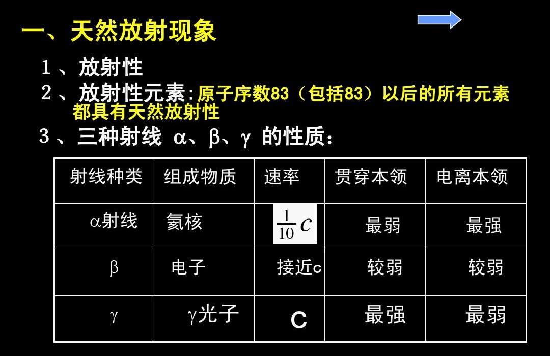 在化学元素周期表中,原子序数在83(铋)及以上的元素都具有放射性,少数