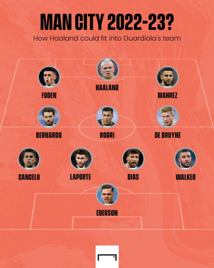 goal预测曼城下赛季的主力阵容大家觉得如何