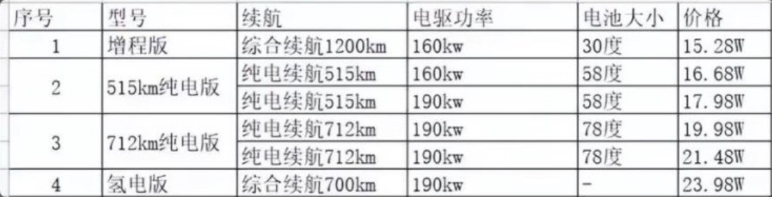 或售15.28万起 长安深蓝C385疑似售价曝光 或售15.28万起 长安深蓝C385疑似售价曝光