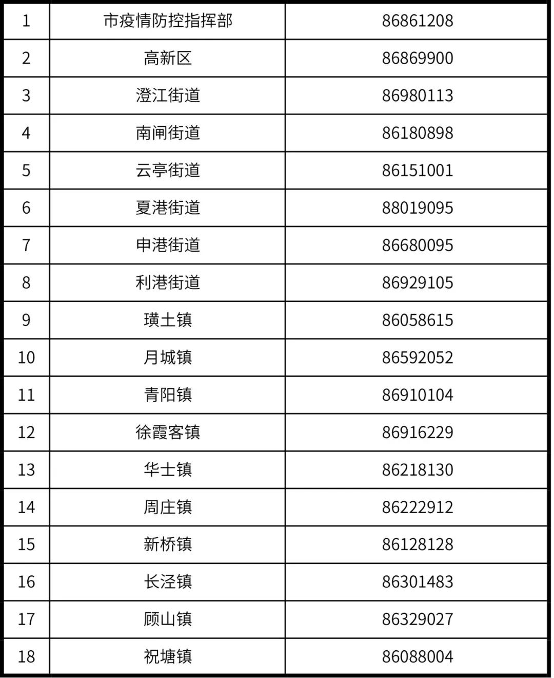 江苏江阴市：连续5轮参与全员核酸检测的奖励100元