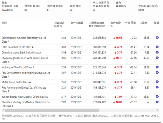 “外资撤退？海外最大中国股票基金接连减持！北向资金年内净流出200亿，国内机构表示不悲观