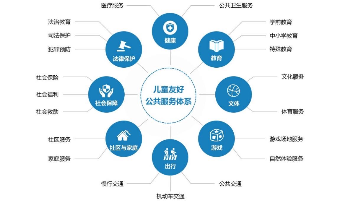 深圳发布儿童友好公共服务体系地方标准