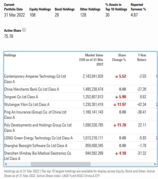截图来自：晨星